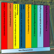 Versuchsplan Demoanlage PSM-Reduktion Im Raps 2025